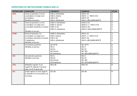 REPERTORIO-DE-INSTRUCCIONES-FAMILIA-MCS.pdf