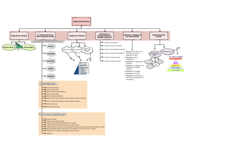 FOL-DERECHO-DEL-TRABAJO.pdf