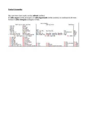 Euskera-gramatika.pdf