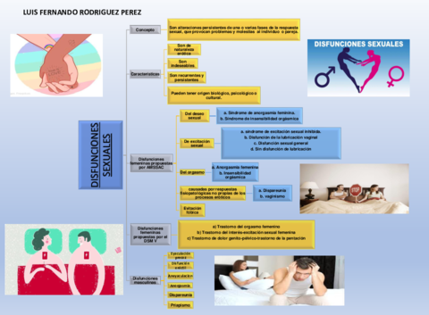 DISFUNCIONES-SEXUALES.pdf