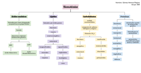 Biomoleculas-.pdf