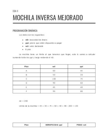 Mochila-inversa-resuelto.pdf