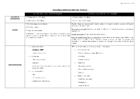 ESQUEMA-DESEQUILIBRIO-DEL-POTASIO-T.pdf