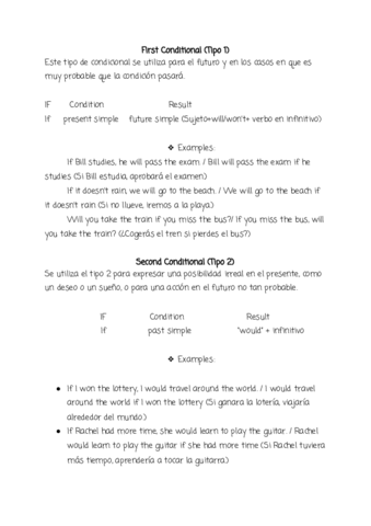 CONDITIONALS TEORIA- PARTE 1