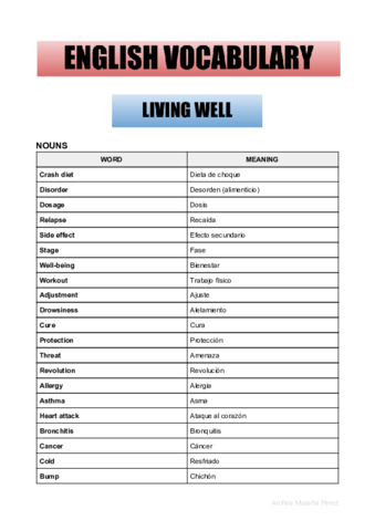 Unit-2-Living-Well.pdf