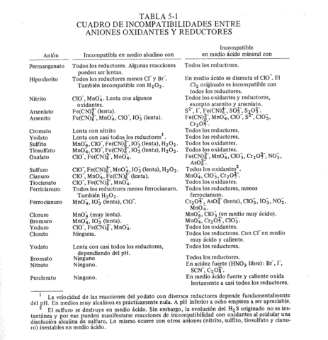 Incompatibilidades.pdf