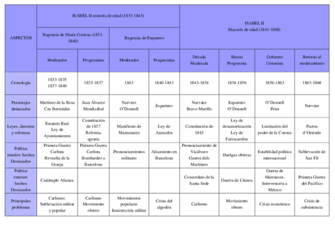 Reinado-de-Isabel-II.pdf