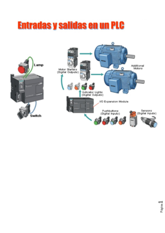 Entradas-y-Salidas-de-un-PLC.pdf