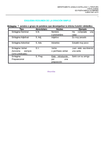 Resumen-de-la-oracion-simpple.pdf