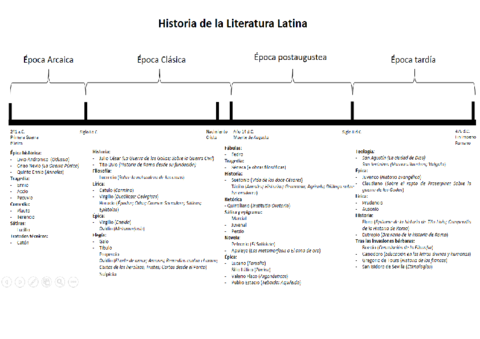 LITERATURA-LATINA-COMPLETA.pdf