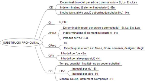 SUBSTITUCIO-PRONOMINAL.jpg