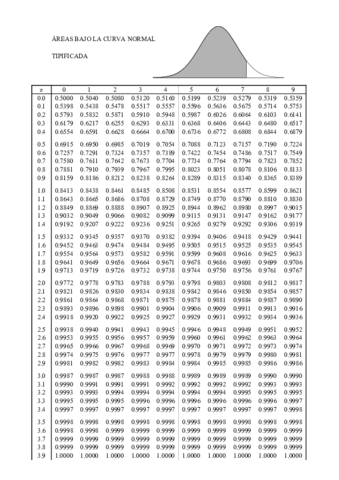 tablanormalfd.pdf
