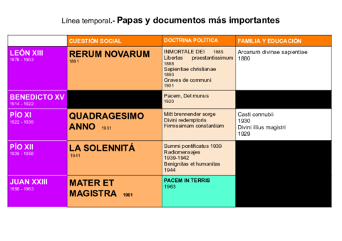 Linea-temporal-PAPAS.pdf
