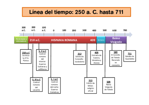 Lineas-del-tiempo.pdf
