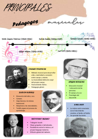 PEDAGOGOS-MUSICALES.pdf