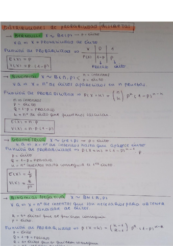 Apuntes-Estadistica-Distribuciones-de-Probabilidad-y-Funciones.pdf