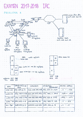 Ejercicios-IRC.pdf