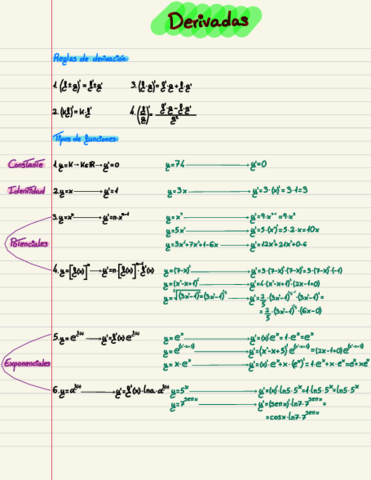 Derivadas.pdf