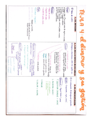 EL-DINERO-Y-SU-GESTION.pdf