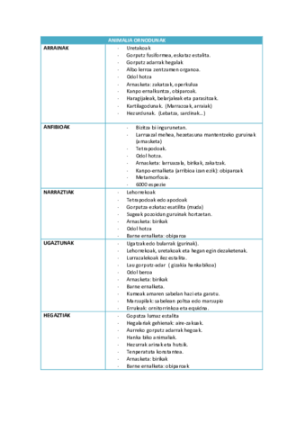 ANIMALIA-ORNODUNAK.pdf