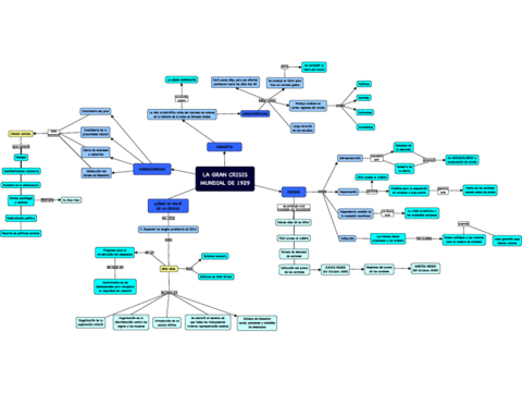 CrisisMundial1929-RafaelLuqueFramit-Grupo2.pdf