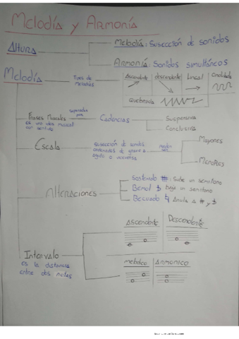 apuntes-examen-Tema-3.pdf