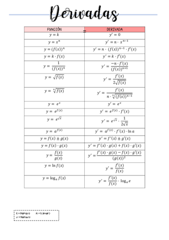 Derivadas.pdf