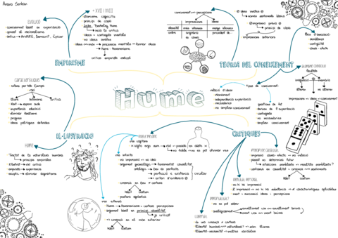 Hume-Mapa-Mental-.pdf