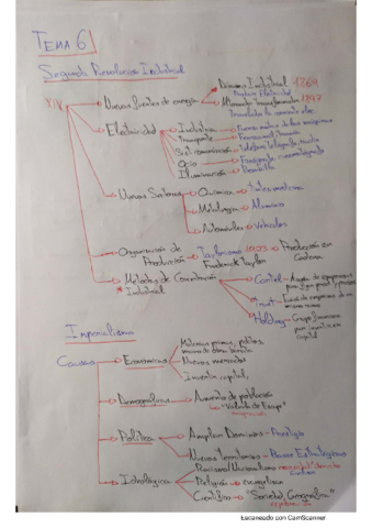 Resumen-INDUSTRIALIZACION-y-PRIMERA-GUERRA-MUNDIAL.pdf