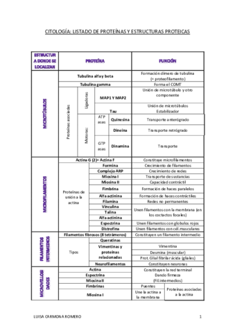 listado de proteínas.pdf