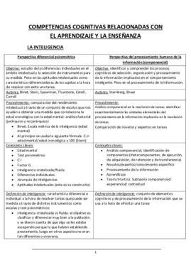 Modulo 2-Competencias cognitivas.pdf