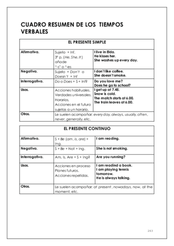 Tiempos-verbales-resumen.pdf