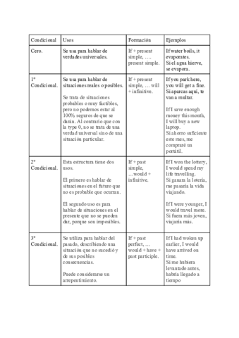 Cuadro-condicionales.pdf