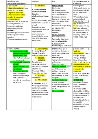 TABLA-QUIMICA-COMUESTOS-convertido.pdf