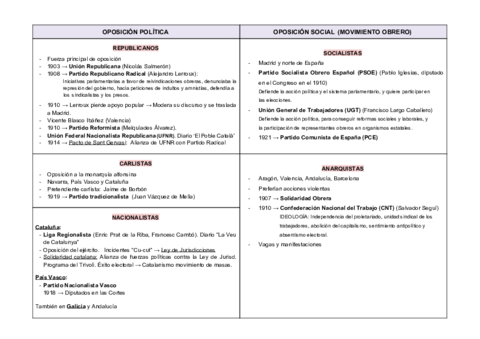 Fuerzas-politicas-de-oposicion-S.pdf