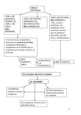 DESCARTES.pdf