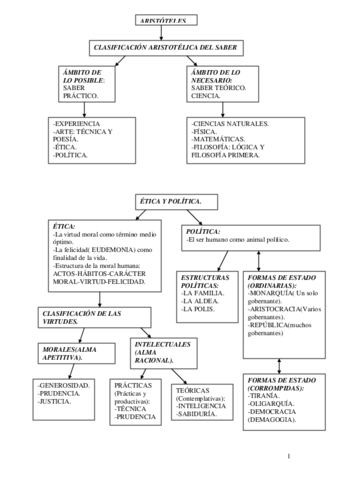 ARISTOTELES.pdf