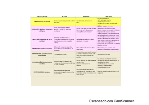 Tabla-filosofia-.pdf