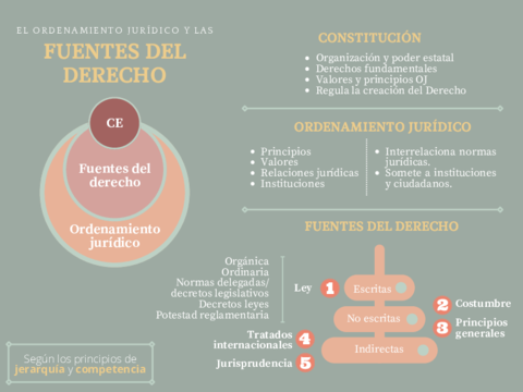 Fuentes-del-derecho-1.pdf