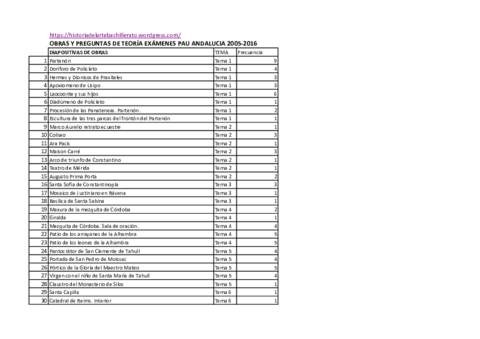 Temas-que-han-caido-de-historia-del-arte-en-selectividad-.pdf