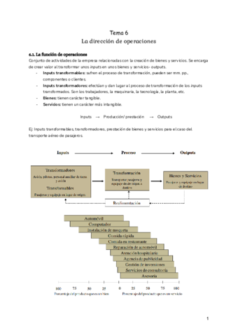 Organizacion-Empresas-Tema-6.pdf