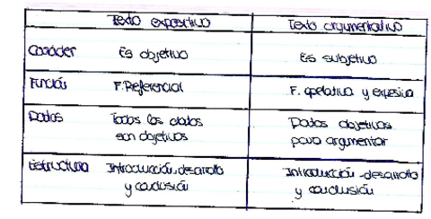 diferencias-entre-texto-expositivo-y-texto-argumentativo.pdf