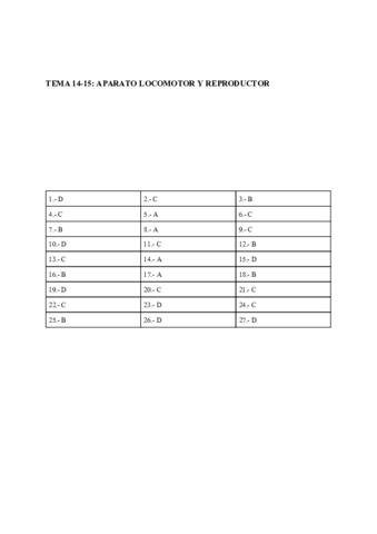 RESPUESTAS-TIPO-TEST-TEMA-14-15-APARATO-LOCOMOTOR-Y-REPRODUCTOR.pdf