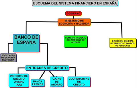 esquema-del-sistema-financiero-en-en-espana.jpg