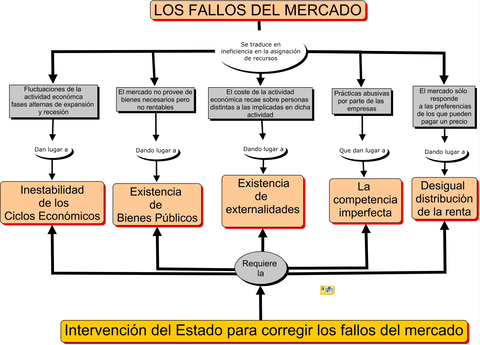 los-fallos-del-mercado.jpg