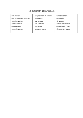 LES-CATASTROPHES-NATURELLES.pdf