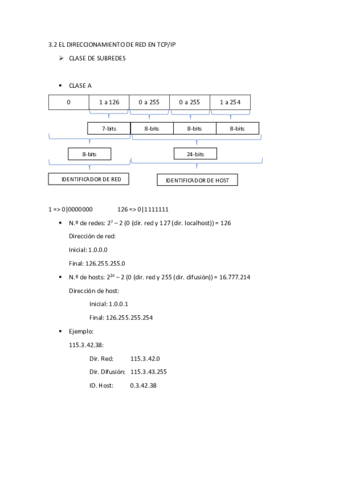 CLASE-DE-SUBREDES-RUBEN-RODRIGUEZ.pdf