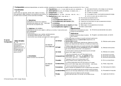 ESQUEMA-DE-LA-ORACION-COMPUESTA.pdf