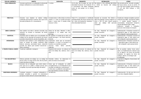 tipos-de-contrato-pdf.pdf