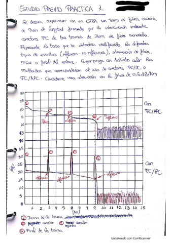 Practicas-y-Guiones-Opticas.pdf